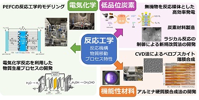 研究概要図