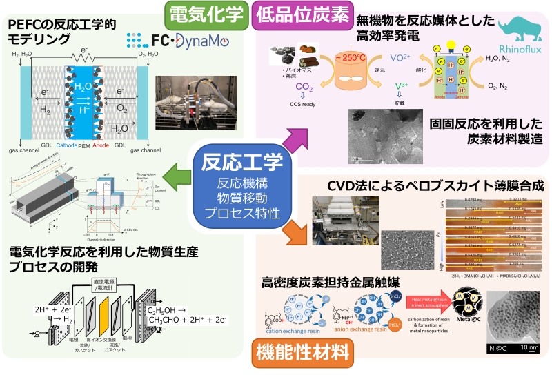研究概要図