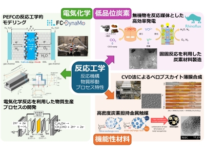 研究概要