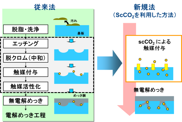 京都大学材料プロセス工学研究室