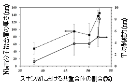 京都大学材料プロセス工学研究室