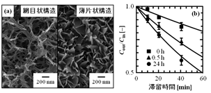 京都大学材料プロセス工学研究室