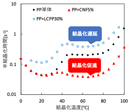 京都大学材料プロセス工学研究室