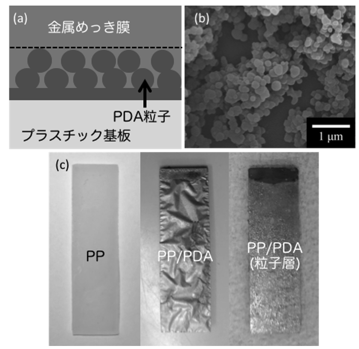 京都大学材料プロセス工学研究室