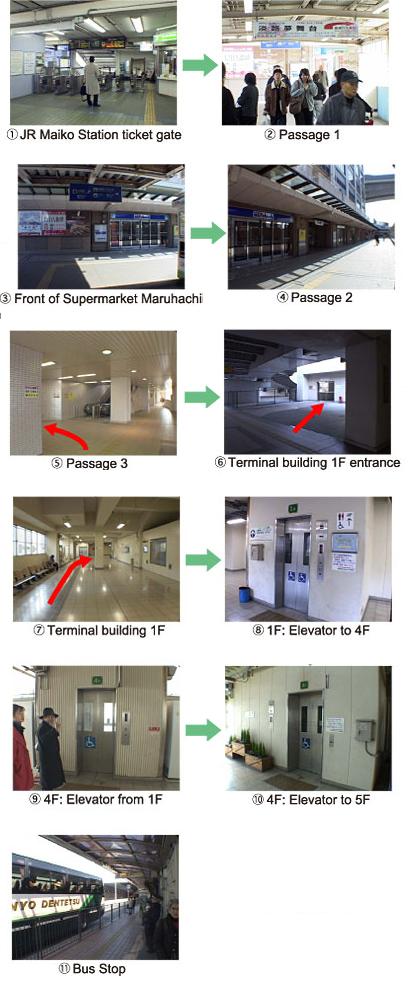 Connection guide of Maiko