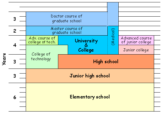 Japanese education system